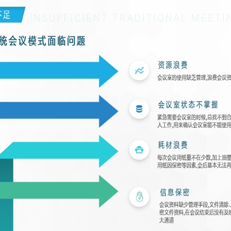 传统会议模式与无纸化会议分析