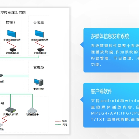 多媒体信息投放系统产品参数